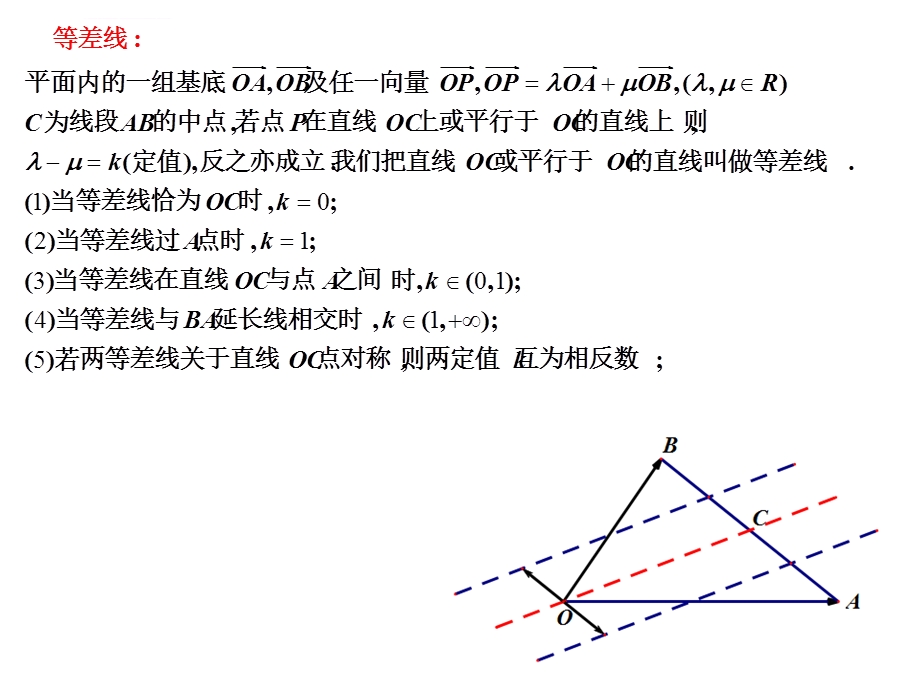 平面向量的等和线问题ppt课件.ppt_第3页