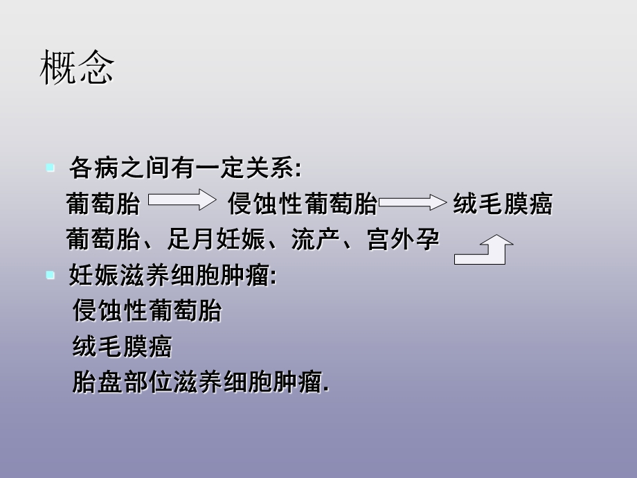 妊娠滋养细胞疾病 ppt课件.ppt_第3页