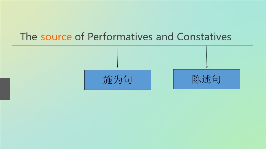 奥斯汀的理论ppt课件.ppt_第1页