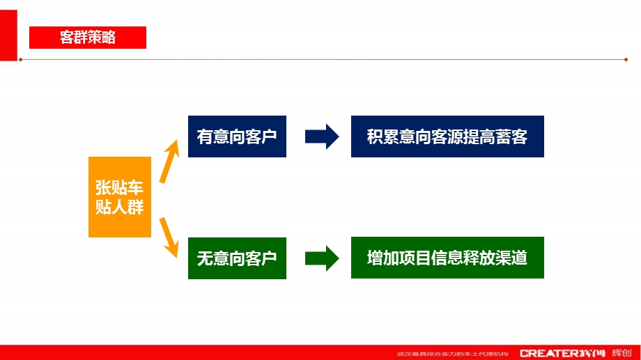 房地产活动方案ppt课件.ppt_第3页