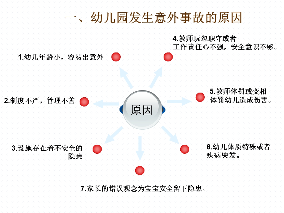 幼儿园安全教育培训ppt课件.ppt_第3页