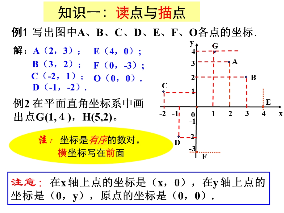 平面直角坐标系复习 ppt课件.ppt_第3页