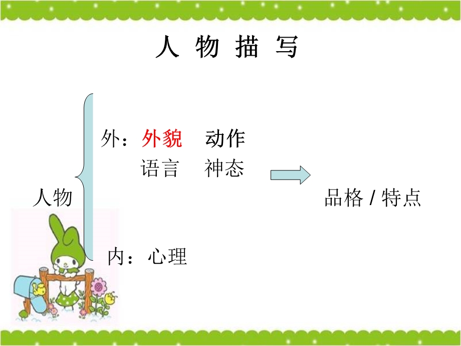 小学三、四年级人物外貌描写PPT课件.ppt_第2页