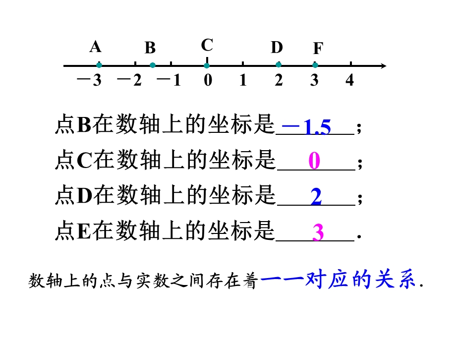 平面直角坐标系（校内公开课）ppt课件.ppt_第2页