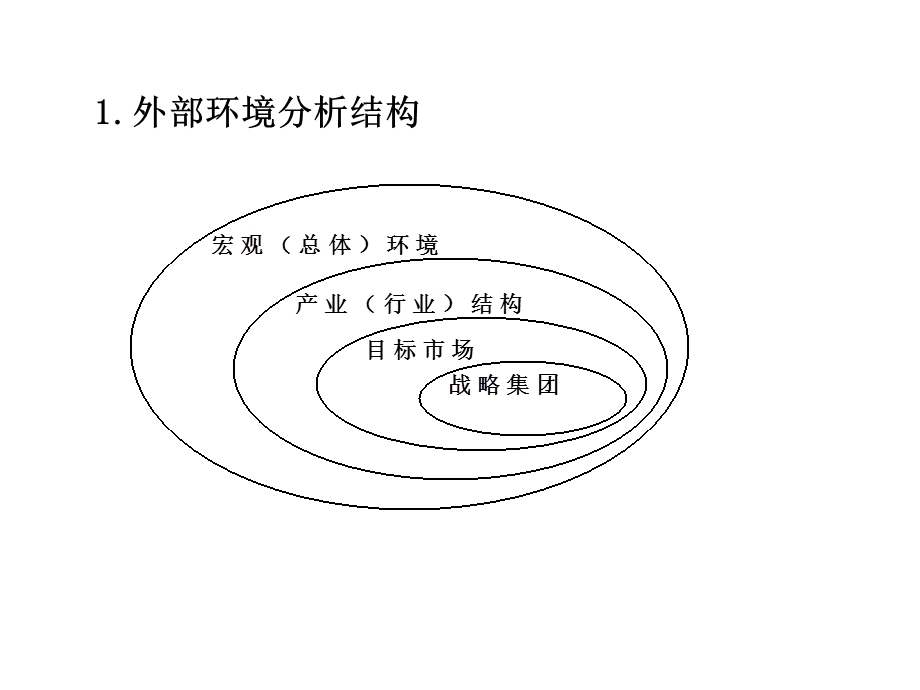 战略分析一ppt课件.pptx_第2页