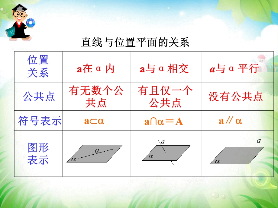 平面与平面之间的位置关系优秀PPT课件.ppt_第2页