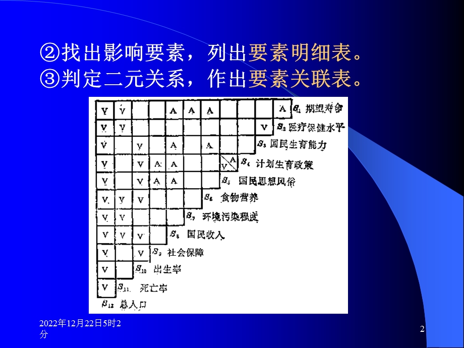 建立递阶结构模型的实用方法ppt课件.ppt_第2页