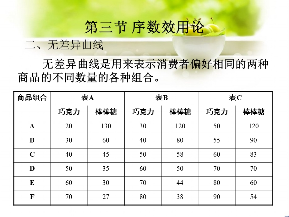 序数效用论ppt课件.ppt_第3页