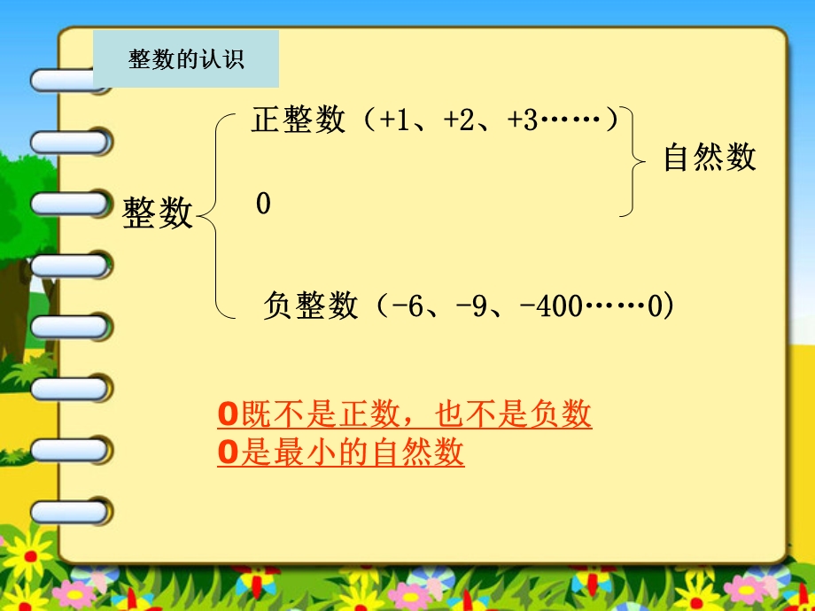 总复习ppt课件学六年级数学下 数的认识.ppt_第3页