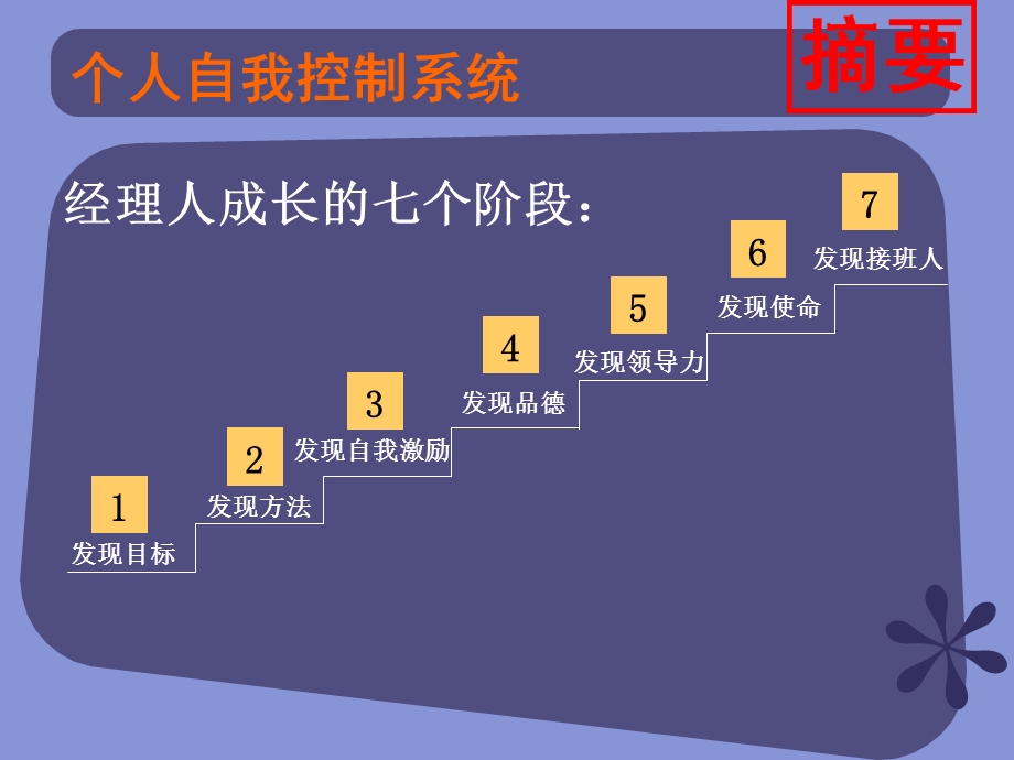 岳家军 控制与激励的五个系统ppt课件.ppt_第3页