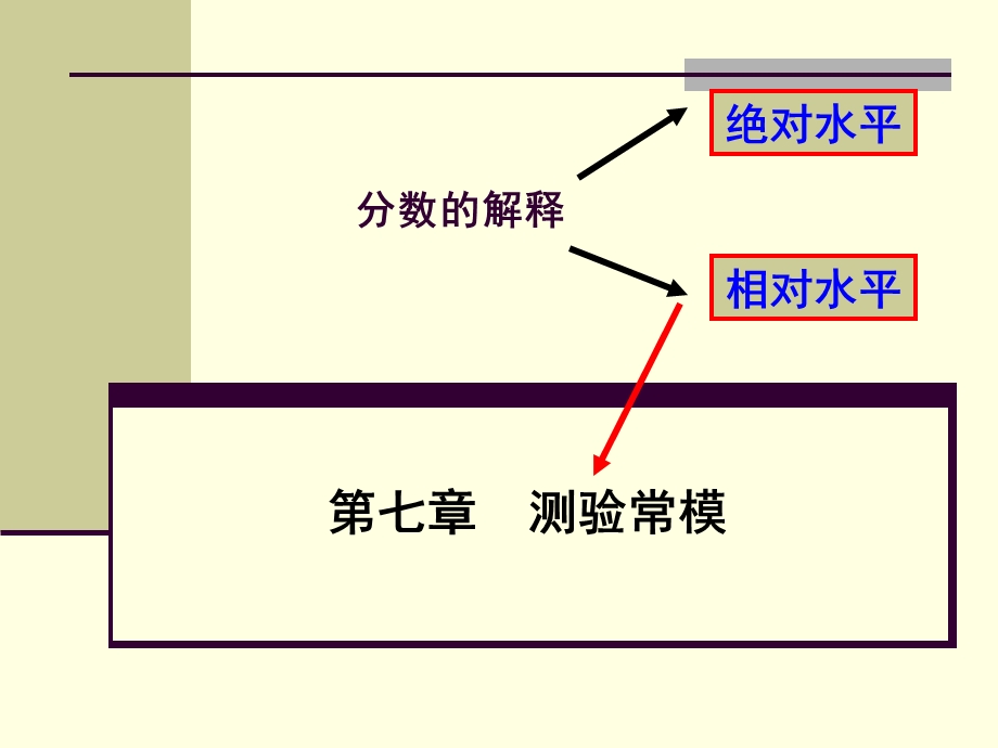 戴海崎《心理测量学》 7测验常模ppt课件.ppt_第1页