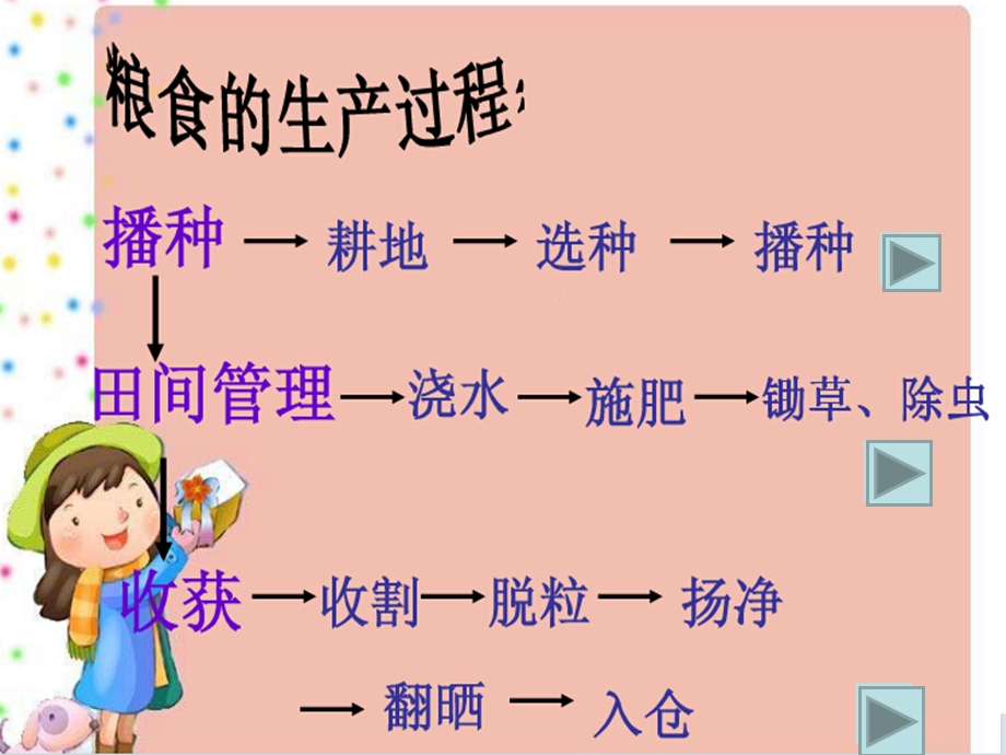 小餐桌大文明ppt课件.ppt_第3页