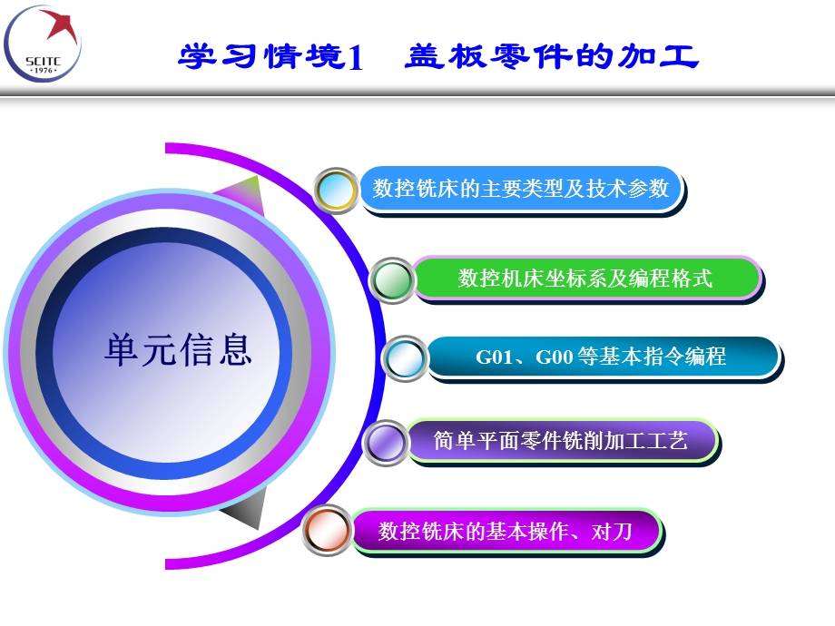 工件坐标系零点偏移G54G59功能ppt课件.ppt_第2页