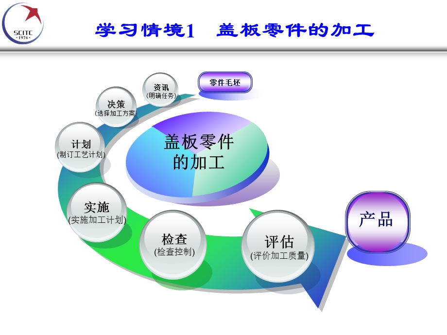 工件坐标系零点偏移G54G59功能ppt课件.ppt_第3页