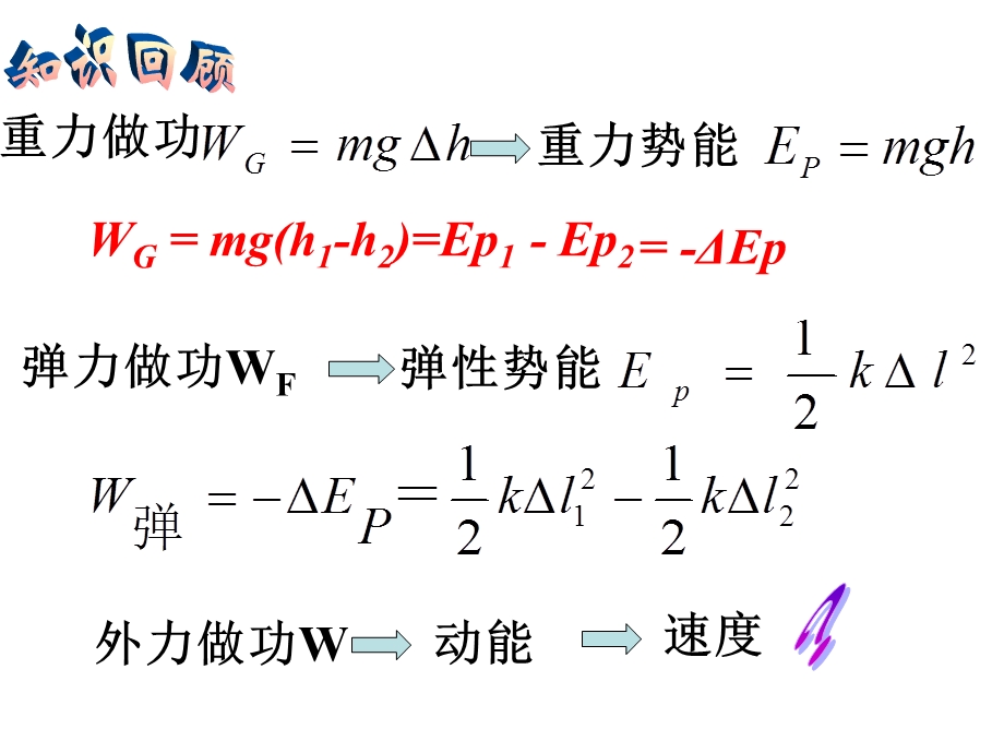 实验7.6探究功与速度变化的关系ppt课件.ppt_第3页