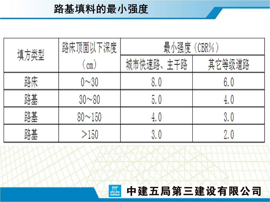 市政道路施工质量控制要点课件.ppt_第3页