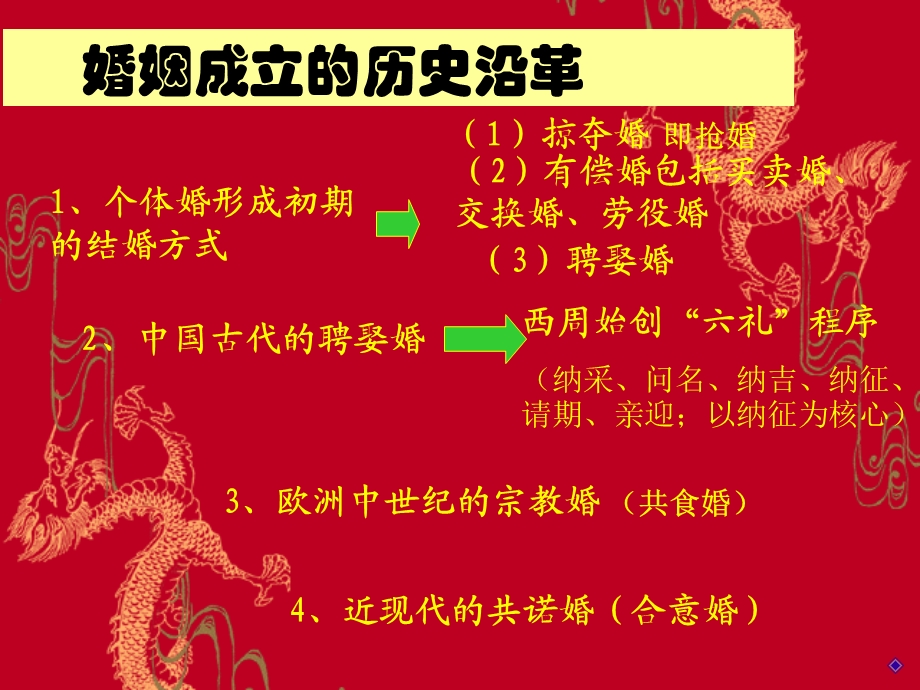 婚姻家庭继承法ppt课件(四).ppt_第3页