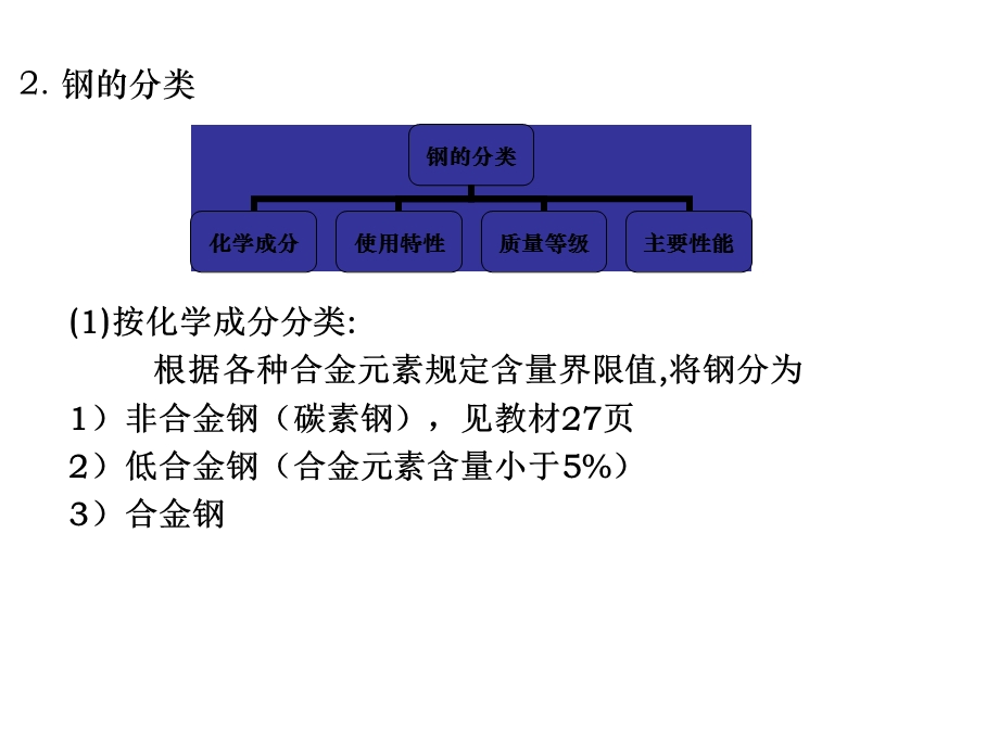 常用金属材料ppt课件.ppt_第3页