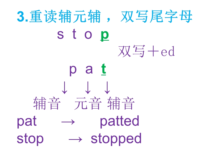 小学英语六年级下册 动词过去式ppt课件.ppt_第3页