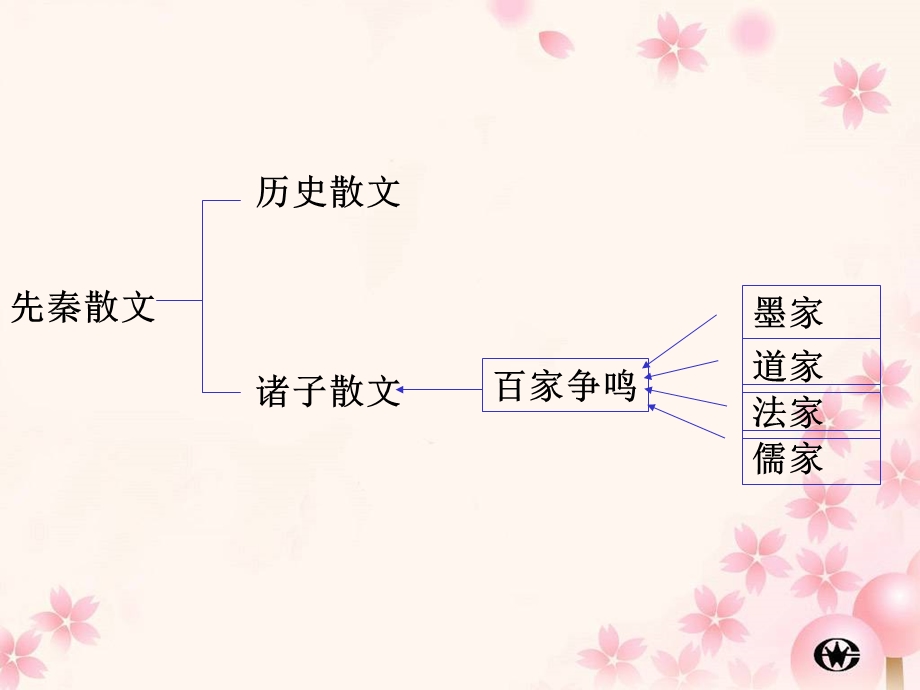 季氏将伐颛臾教学设计和ppt课件.ppt_第3页