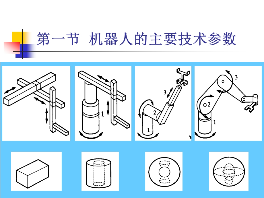 工业机器人的机械结构ppt课件.pptx_第3页