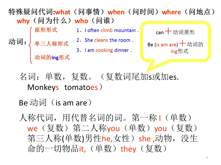 小学五年级英语下册期末复习ppt课件打印版.pptx_第3页