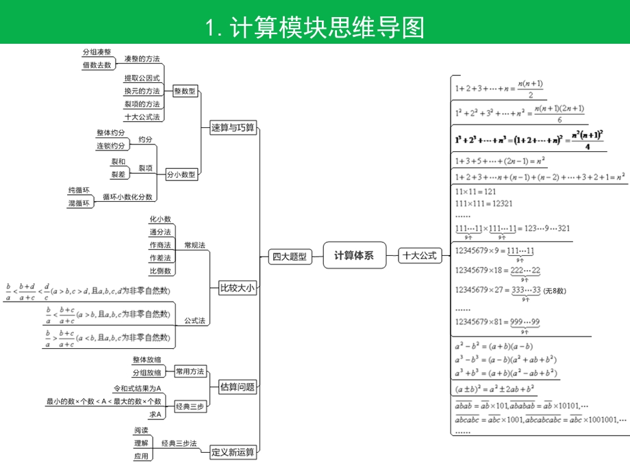 小学奥数七大模块思维导图ppt课件.pptx_第2页