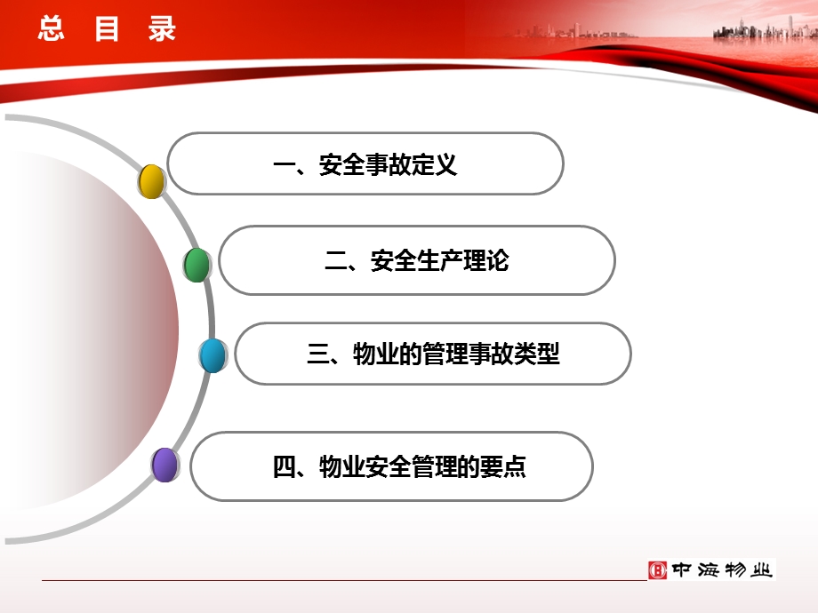 安全生产培训PPT课件(人机料法环).ppt_第2页