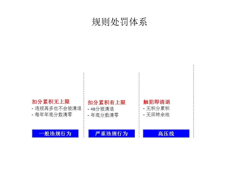 天猫运营策划书课件.ppt_第3页