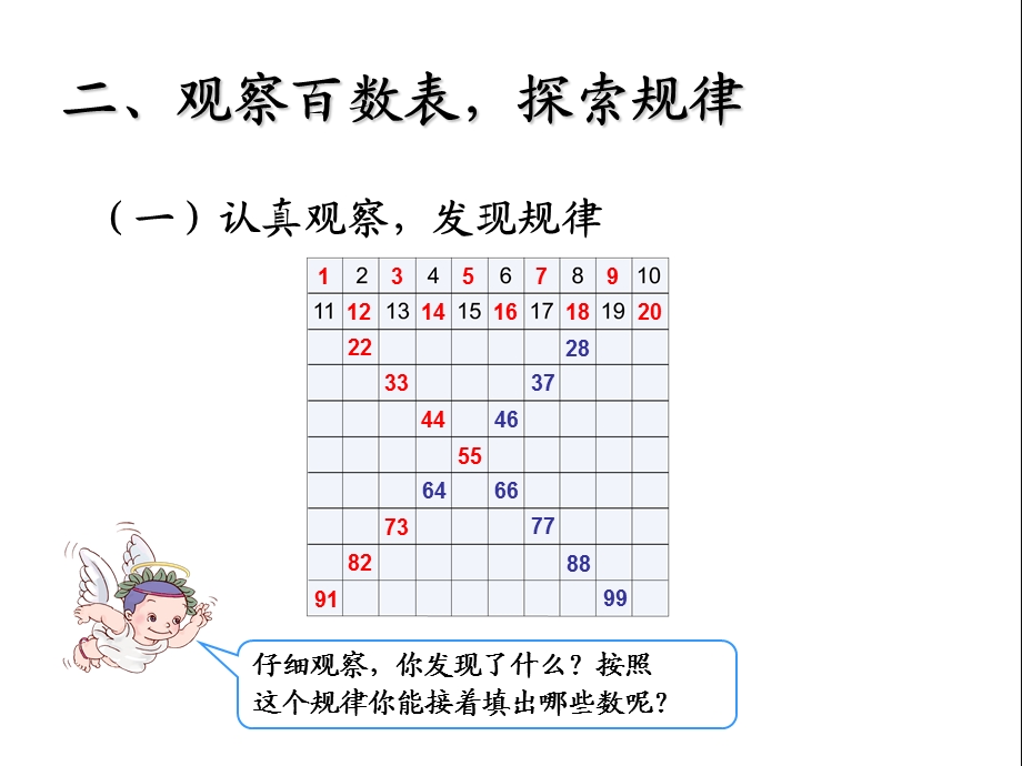 小学一年级下册数学数的顺序分解ppt课件.ppt_第3页