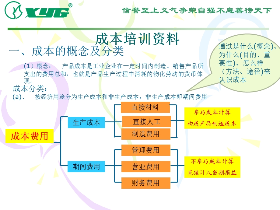 成本培训课件.ppt_第3页