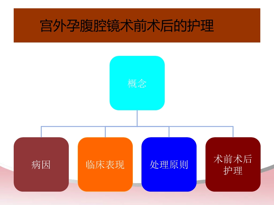 宫外孕腹腔镜术前术后的护理ppt课件.ppt_第1页