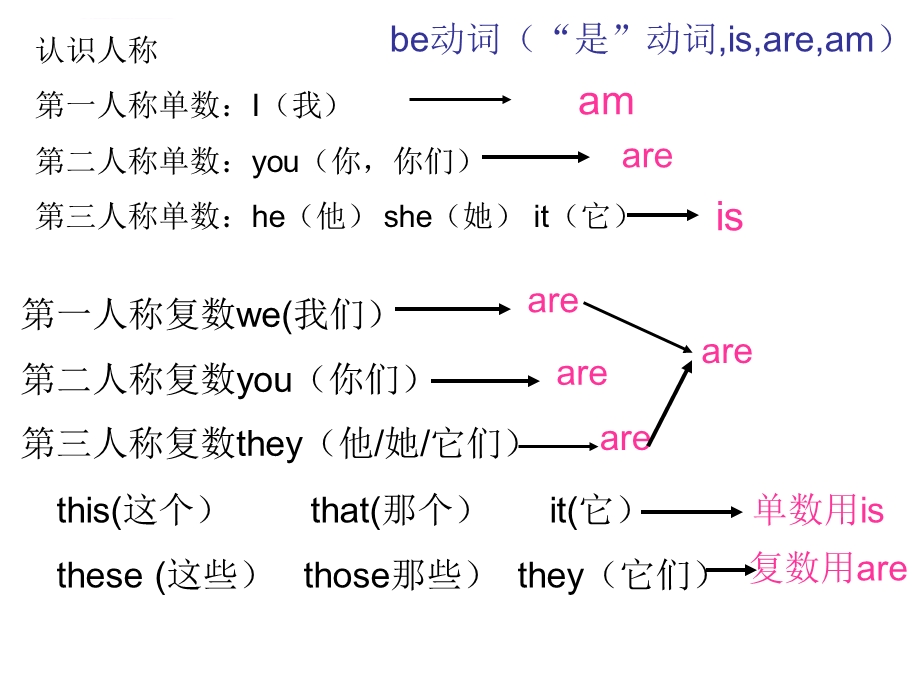 小学情态动词Can的语法讲解课件.ppt_第1页