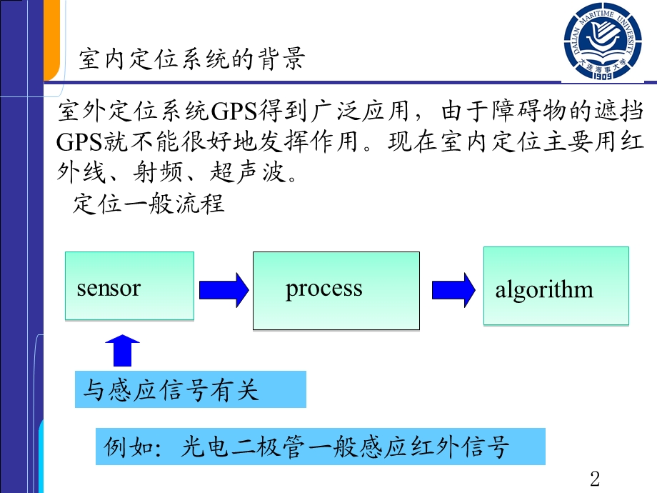 室内定位系统ppt课件.ppt_第2页