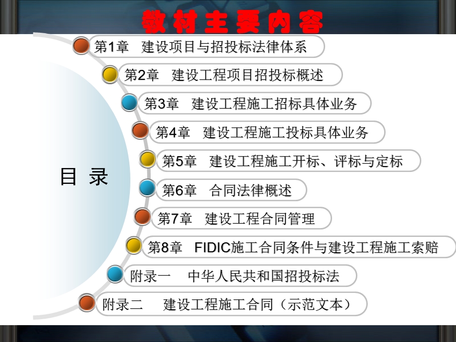 建设工程施工索赔ppt课件.ppt_第2页