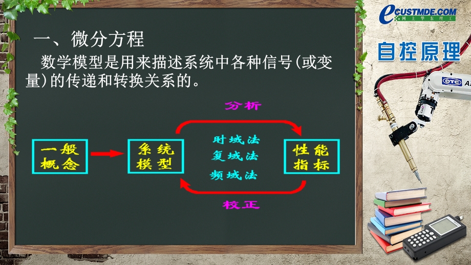 微分方程与传递函数ppt课件.ppt_第2页