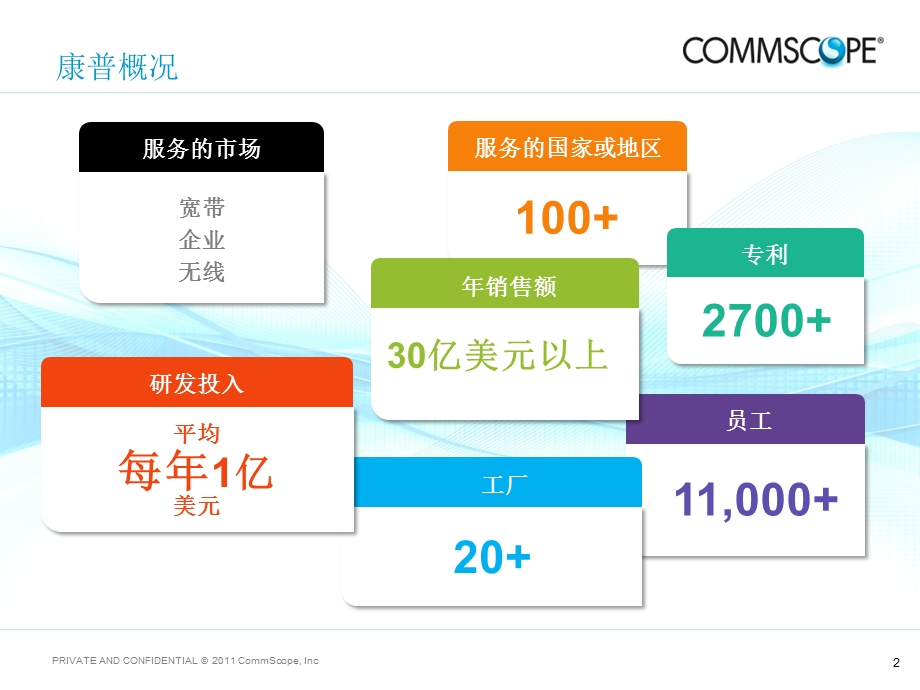 康普综合布线(电子配线架)解决方案ppt课件.ppt_第2页