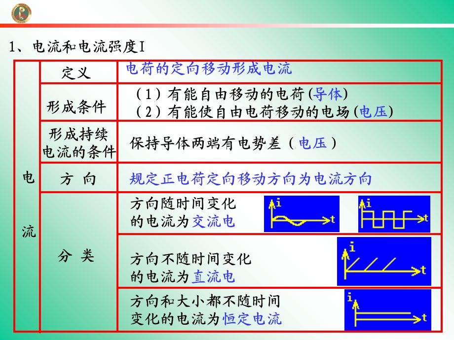 恒定电流复习总结梳理ppt课件.ppt_第2页