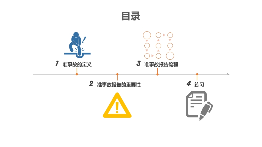 安全隐患排查培训ppt课件.pptx_第3页