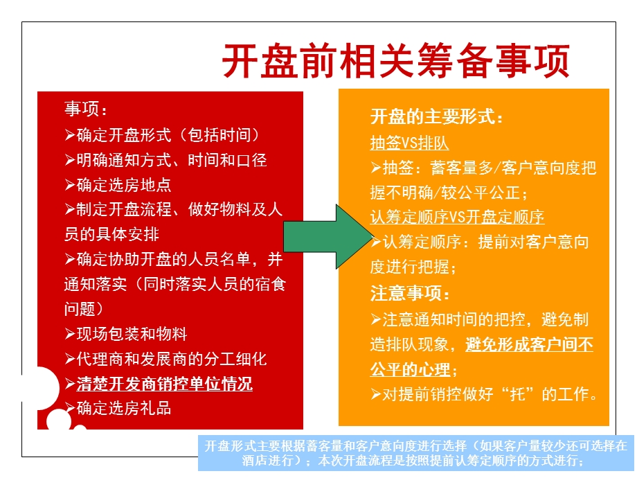 房产盛大开盘活动方案分析ppt课件.ppt_第3页