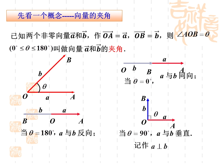 平面向量的数量积与运算律ppt课件.ppt_第3页