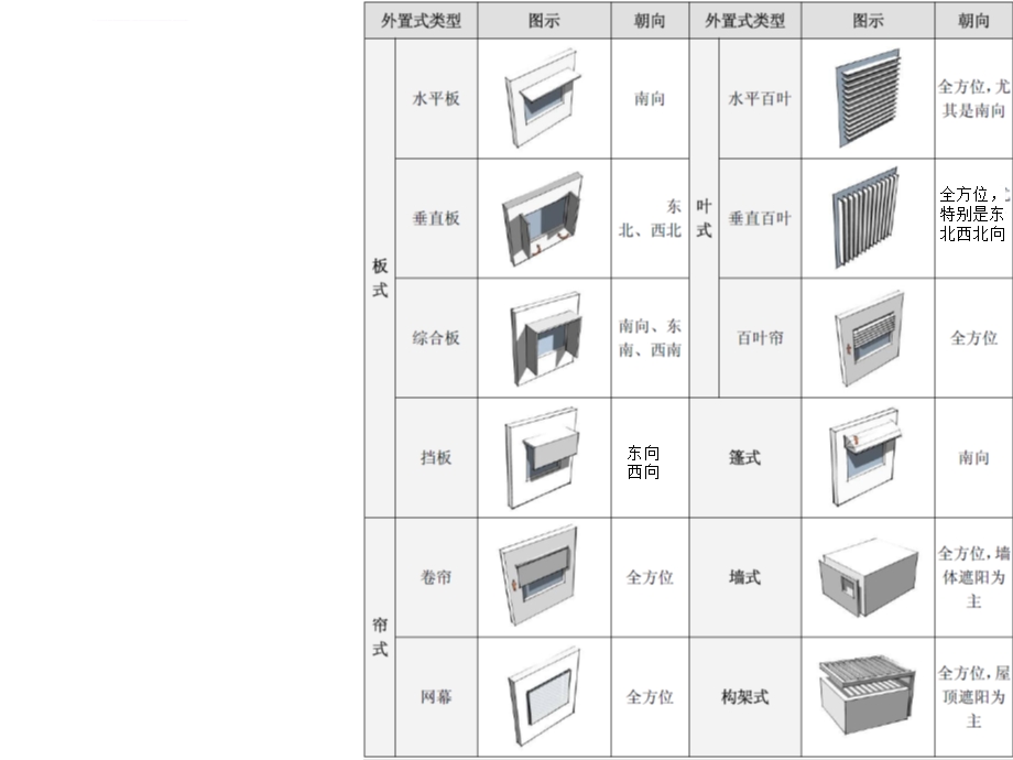 建筑遮阳 第四讲下ppt课件.ppt_第1页