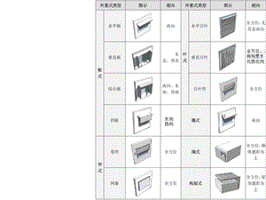 建筑遮阳 第四讲下ppt课件.ppt