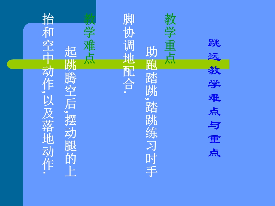 急行跳远教学ppt课件.ppt_第3页