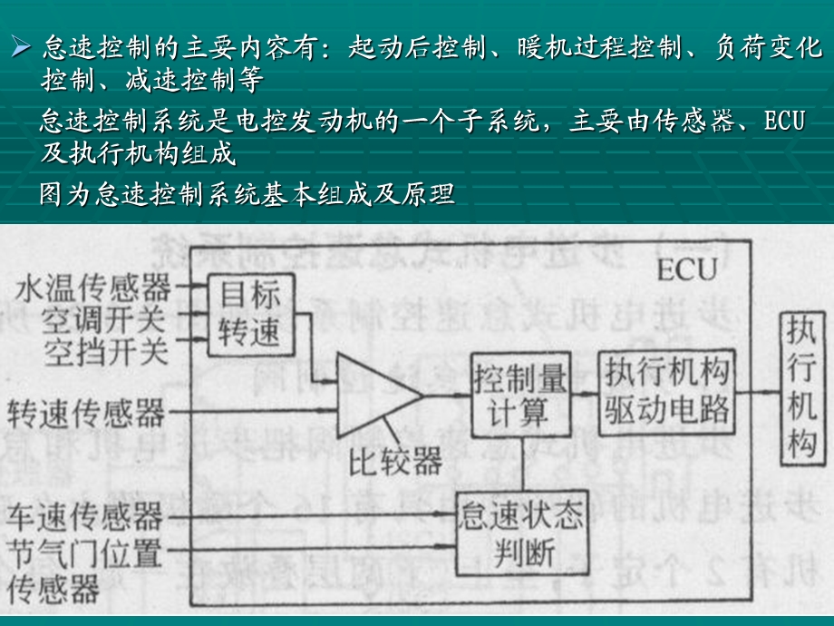 怠速控制系统解析ppt课件.ppt_第2页