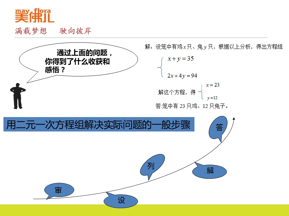 应用二元一次方程组————鸡兔同笼PPT课件.ppt_第3页