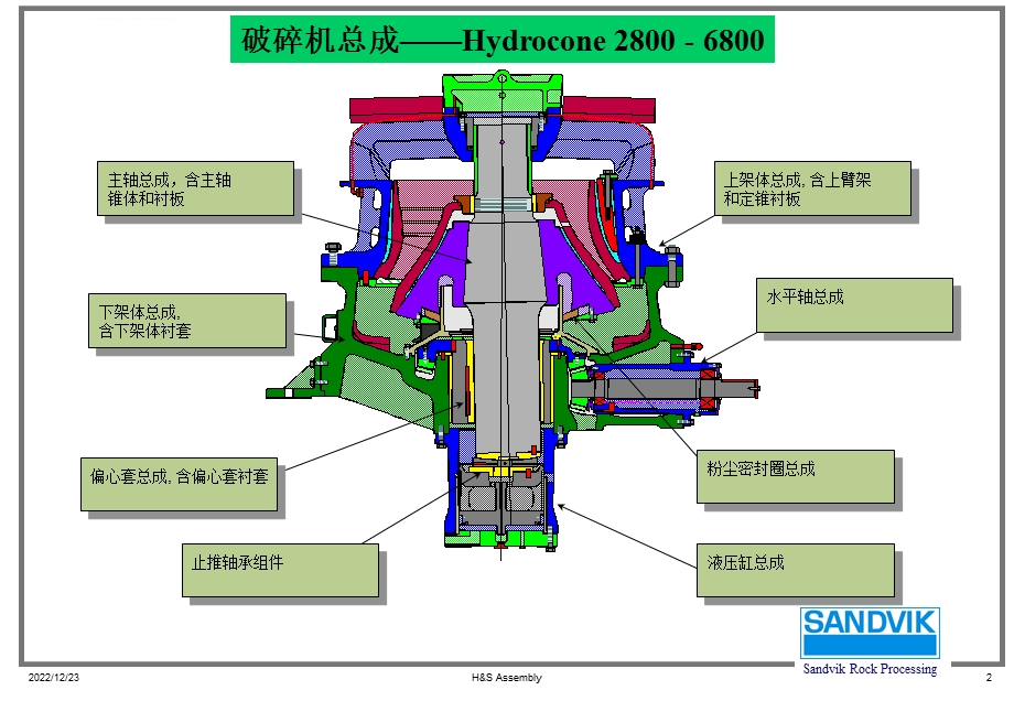 山特维克H1800结构示意图培训1课件.ppt_第2页