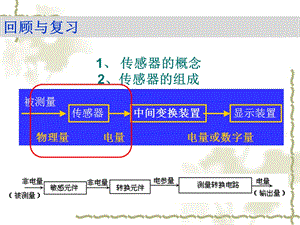 应变式传感器及其应用ppt课件.ppt