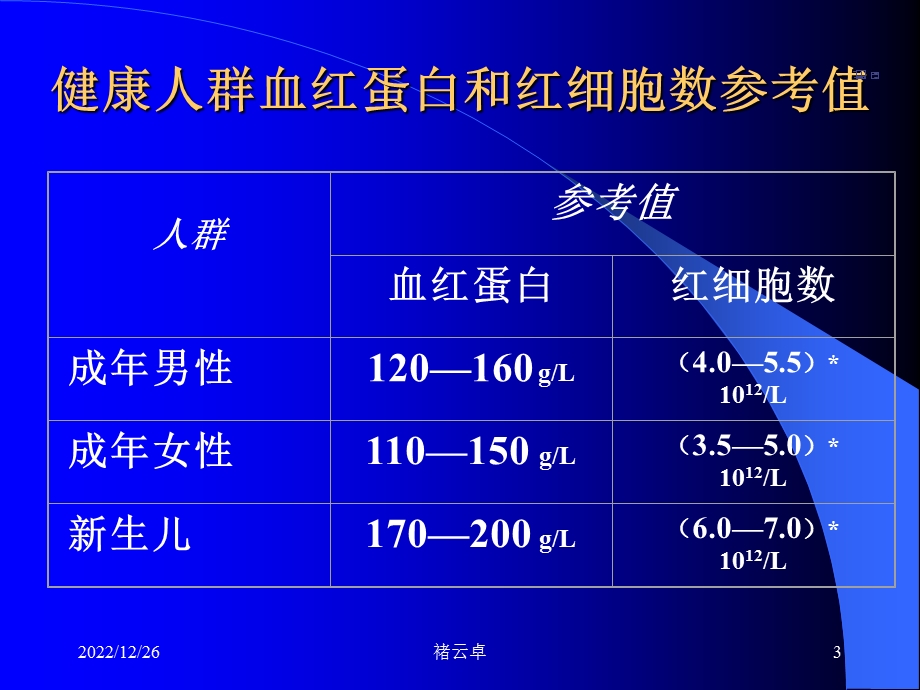 常见检验项目的临床应用ppt课件.ppt_第3页