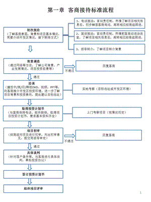 客商接待流程ppt课件.ppt